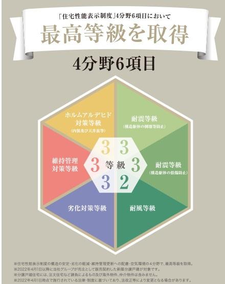 JR内房線　木更津市請西4丁目　新築戸建3号棟