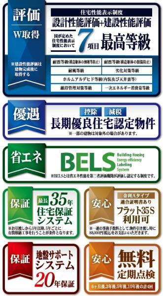 JR内房線　木更津市貝渕1丁目　新築戸建1号棟