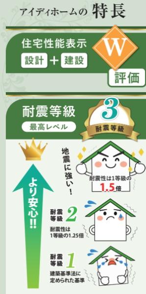 JR内房線　市原市北国分寺台2丁目　新築戸建2号棟