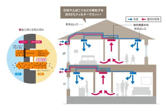 茂原市町保の中古一戸建て