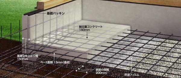 茂原市町保の中古一戸建て