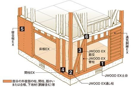 JR内房線　富津市西大和田　新築戸建