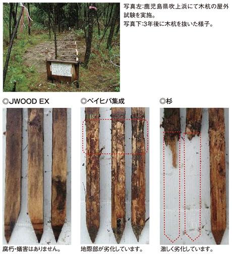 JR内房線　富津市西大和田　新築戸建