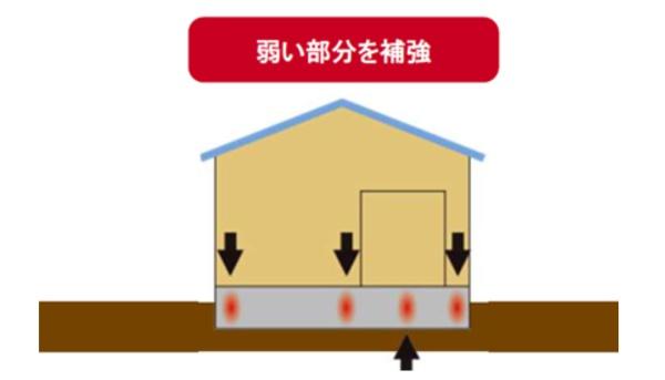 JR内房線　富津市西大和田　新築戸建