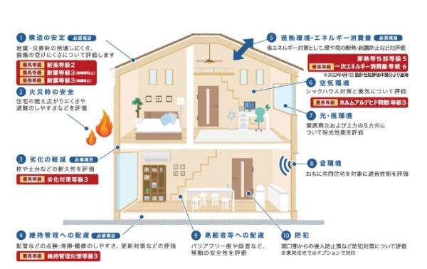 JR内房線　市原市古市場　新築戸建1号棟