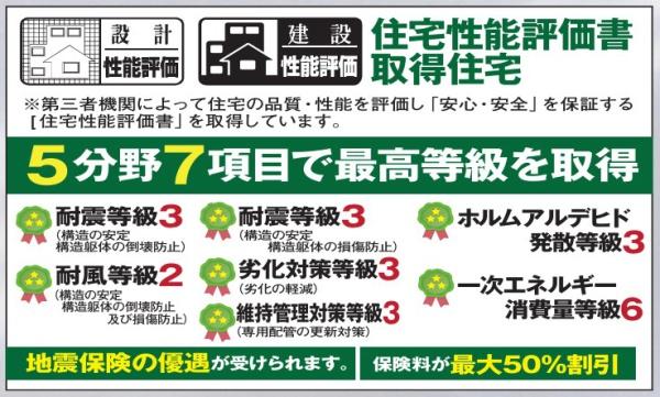 JR内房線　袖ケ浦市蔵波台6丁目　新築戸建