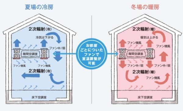 JR内房線　木更津市羽鳥野5丁目　新築戸建1号棟