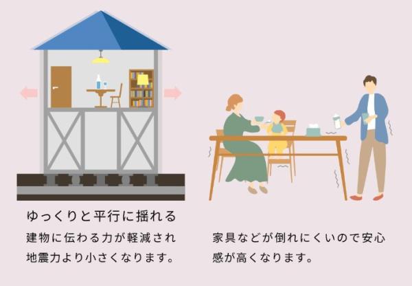 JR内房線　木更津市羽鳥野5丁目　新築戸建1号棟