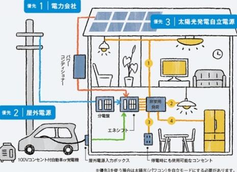 JR内房線　市原市平田　新築戸建1号棟