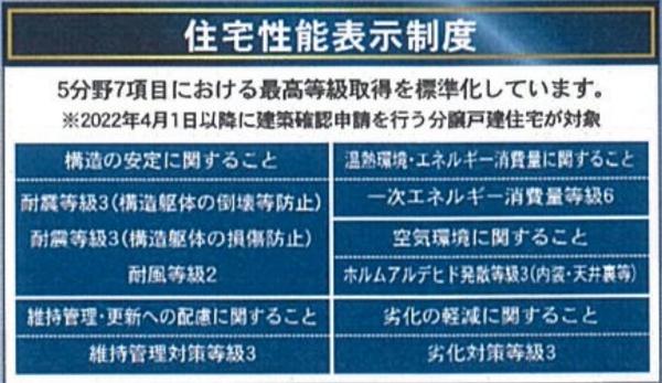 JR内房線　市原市南国分寺台3丁目　新築戸建4号棟