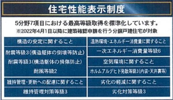 JR内房線　市原市国分寺台中央5丁目　新築戸建1号棟