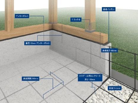 JR内房線　木更津市中島　新築戸建3号棟