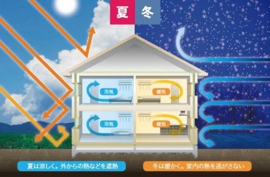 JR内房線　茂原市上林　新築戸建