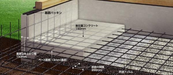 JR内房線　茂原市上林　新築戸建