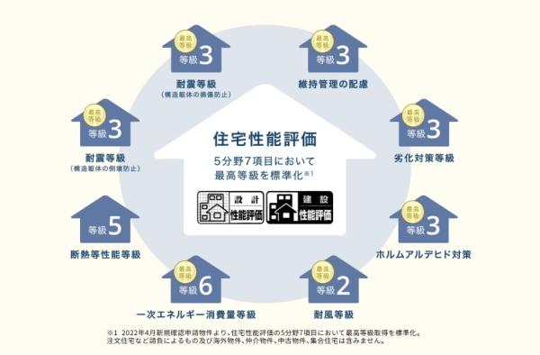 JR内房線　木更津市清見台東1丁目　新築戸建3号棟
