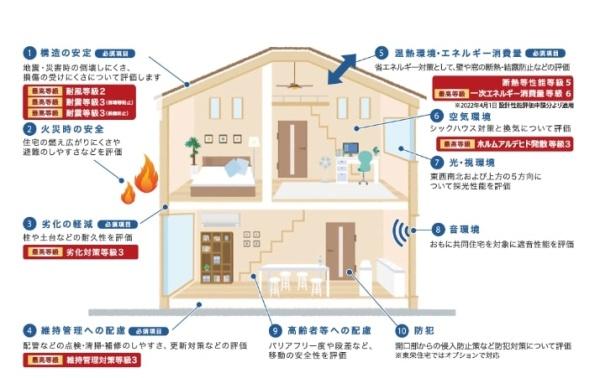 JR内房線 市原市辰巳台東5丁目 新築戸建(構造・工法・仕様)
