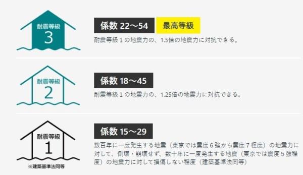 JR内房線 市原市辰巳台東5丁目 新築戸建(構造・工法・仕様)