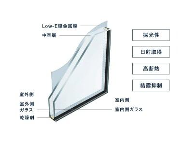 JR内房線 市原市辰巳台東5丁目 新築戸建(構造・工法・仕様)