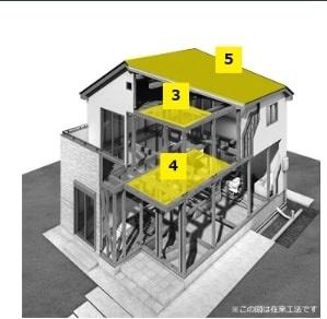 JR内房線 市原市辰巳台東5丁目 新築戸建(構造・工法・仕様)