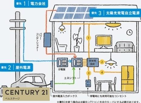 JR内房線　木更津市真舟２丁目　新築戸建