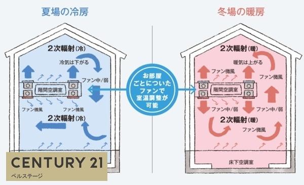 JR内房線　木更津市真舟２丁目　新築戸建