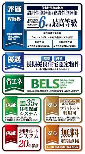 JR内房線　君津市南子安2丁目　新築戸建