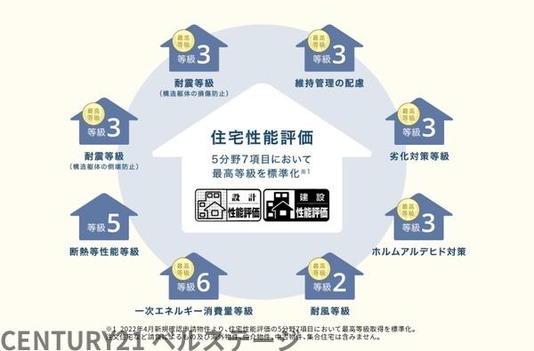 JR内房線　木更津市祇園3丁目　新築戸建1号棟