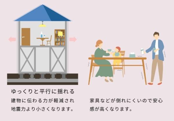 JR内房線　袖ケ浦市長浦駅前5丁目　新築戸建2号棟