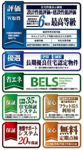 JR内房線　木更津市大久保2丁目　新築戸建