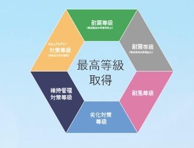 JR内房線　木更津市牛込　新築戸建2号棟