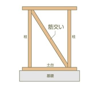 JR内房線　木更津市長須賀　新築戸建2号棟