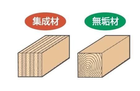 JR内房線　君津市外箕輪1丁目　新築戸建2号棟