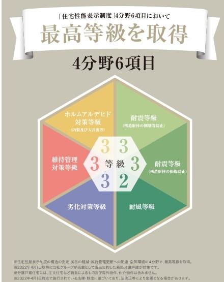 JR内房線　市原市東国分寺台2丁目　新築戸建B号棟