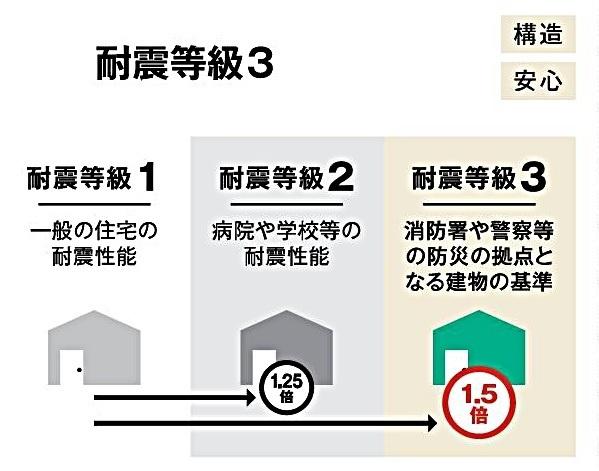 岡崎市福岡町新築戸建全2棟B棟
