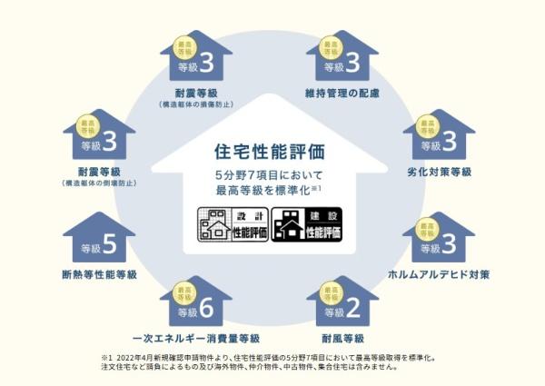 刈谷市小山町新築戸建全4棟3号棟
