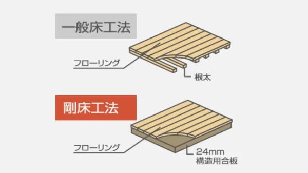 安城市今本町新築戸建全3棟2号棟