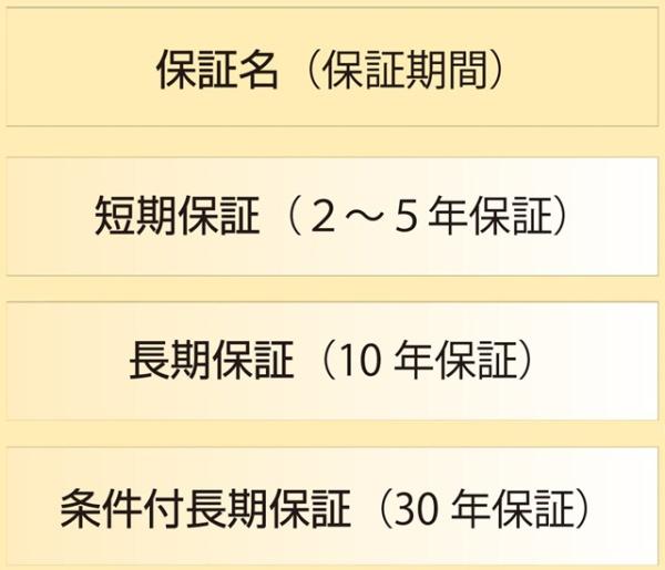 安城市和泉町新築戸建全2棟2号棟