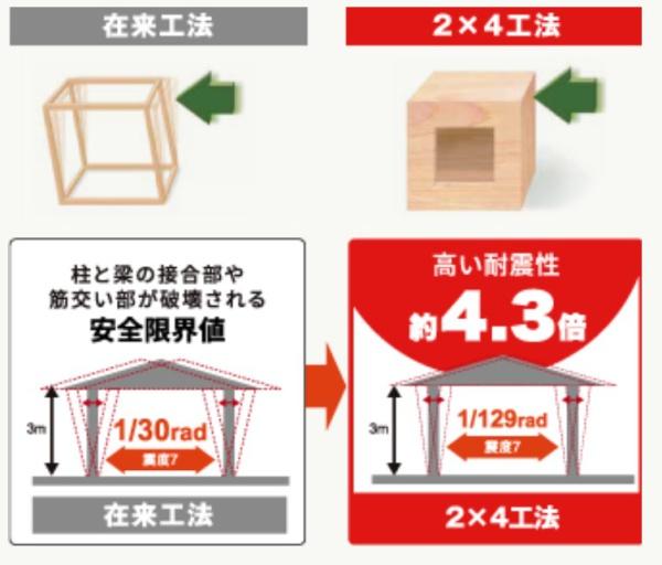 豊明市新栄町新築戸建全4棟A棟