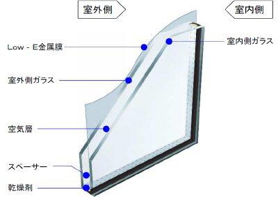 安城市根崎町新築戸建全2棟1号棟