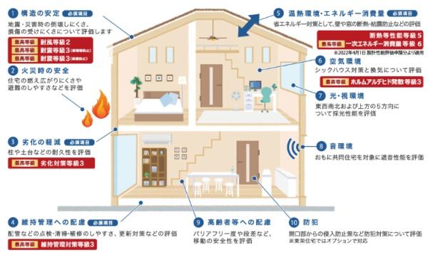 安城市安城町新築戸建全2棟1号棟
