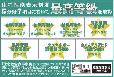 東海市富木島町新築戸建全3棟3号棟