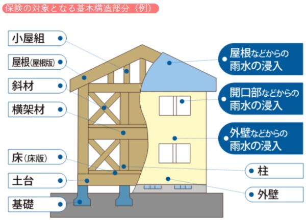 東海市加木屋町新築戸建全2棟1号棟