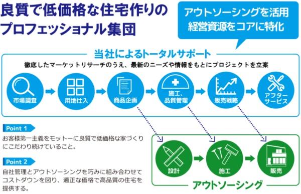 東海市加木屋町新築戸建全2棟1号棟
