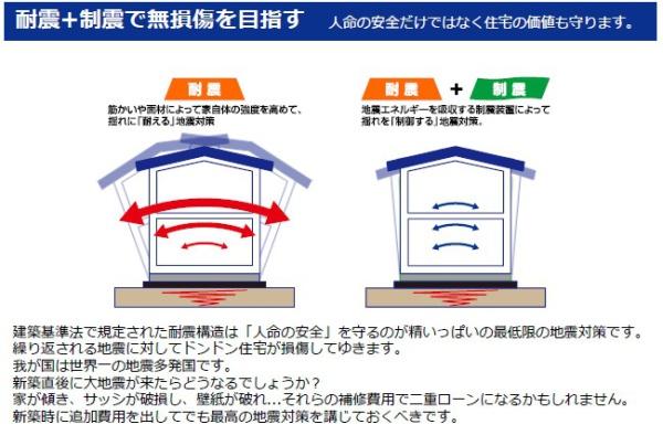 豊田市朝日町新築戸建全1棟