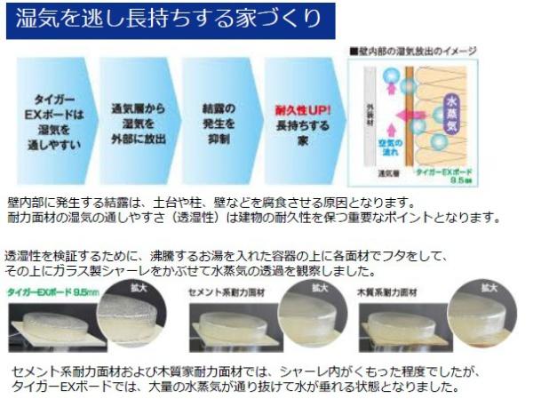豊田市朝日町新築戸建全1棟