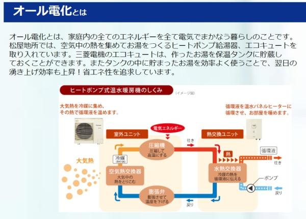 豊田市朝日町新築戸建全1棟