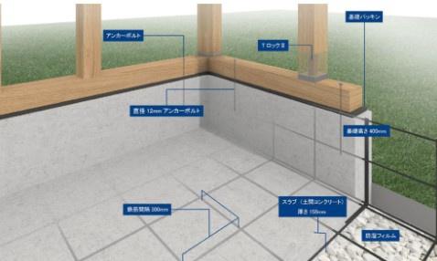 東浦町緒川新築戸建全5棟1号棟