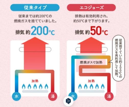東郷町白鳥新築戸建全2棟1号棟