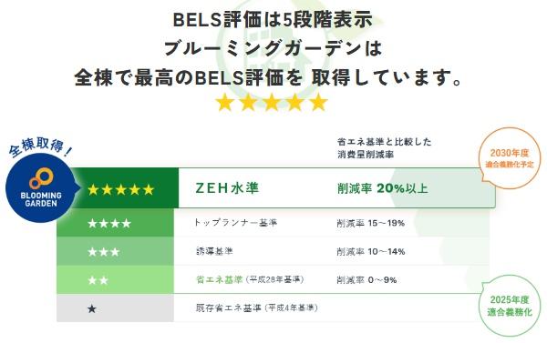 東郷町白鳥1丁目新築戸建全2棟2号棟(省エネ性能ラベル)