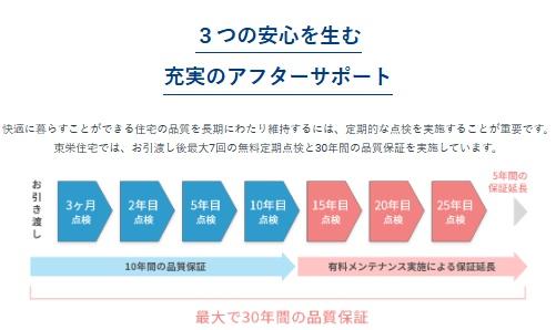 豊田市四郷町新築戸建全3棟2号棟